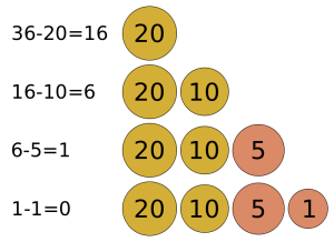Greedy algorithms determine the minimum number of coins to give while making change. These are the steps a human would take to emulate a greedy algorithm to represent 36 cents using only coins with values {1, 5, 10, 20}. The coin of the highest value, less than the remaining change owed, is the local optimum.